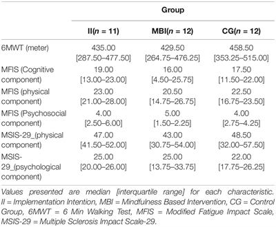 Improving Health of People With Multiple Sclerosis From a Multicenter Randomized Controlled Study in Parallel Groups: Preliminary Results on the Efficacy of a Mindfulness Intervention and Intention Implementation Associated With a Physical Activity Program